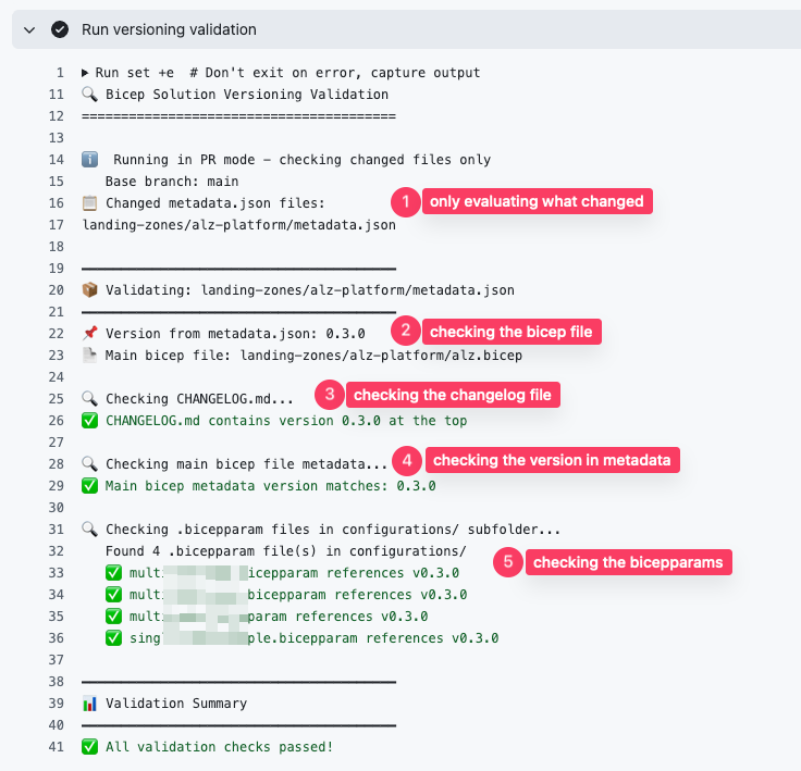 Workflow log of the version check: changelog, Bicep metadata and four parameter files all at v0.3.0