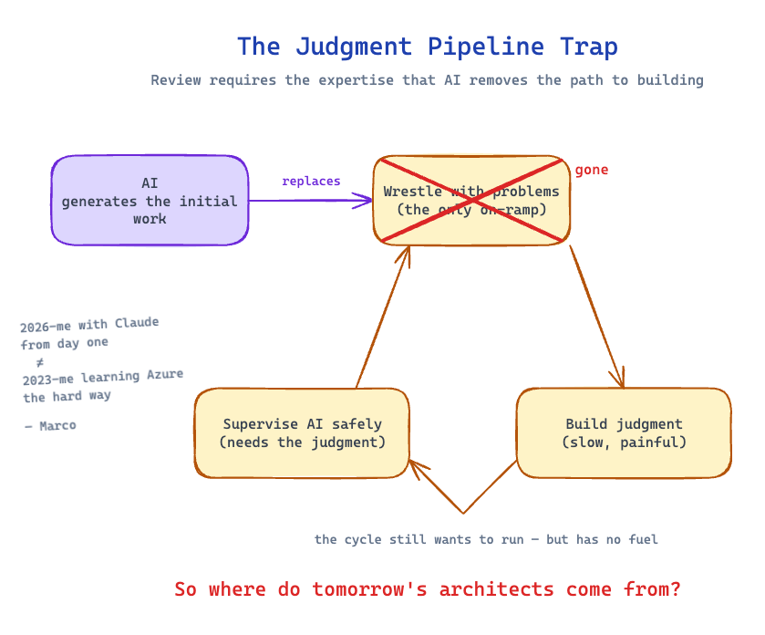 The judgement pipeline trap