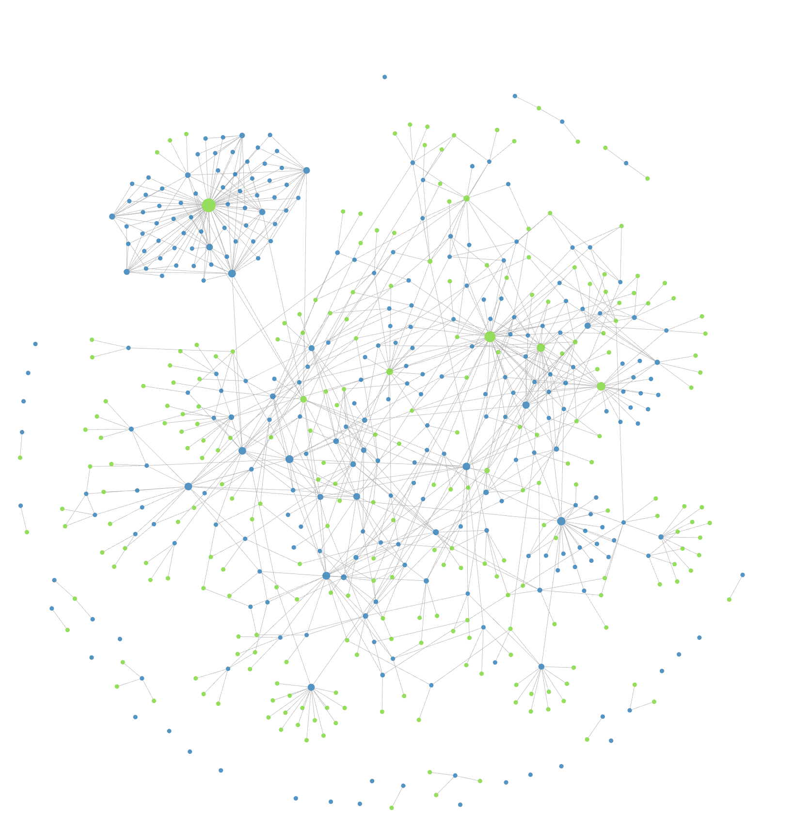 My second brain as a graph: each dot is a note, each line a link