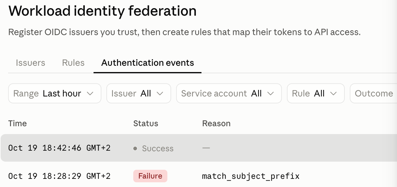 Authentication events: the first attempt failed on the subject, the second succeeded
