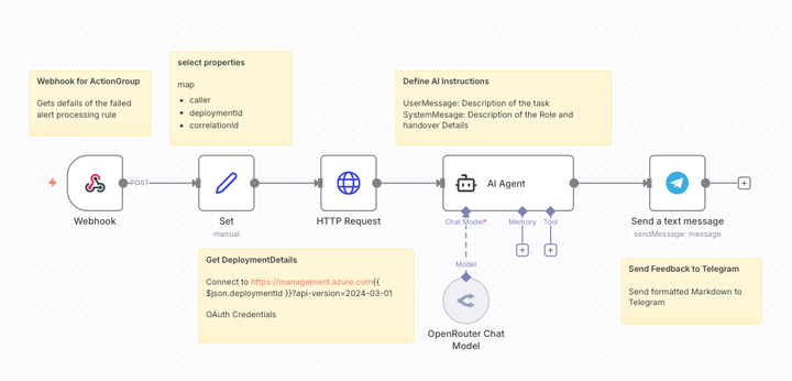 n8n-deployment-notifications